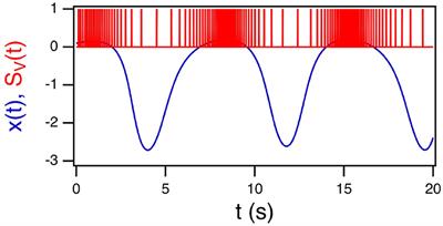 Optimizing Reservoir Computers for Signal Classification